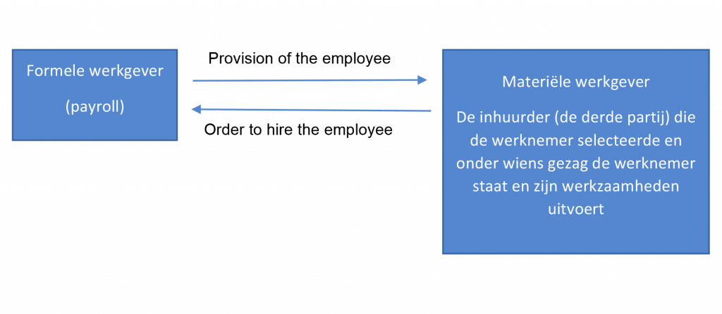 formele werkgever schema